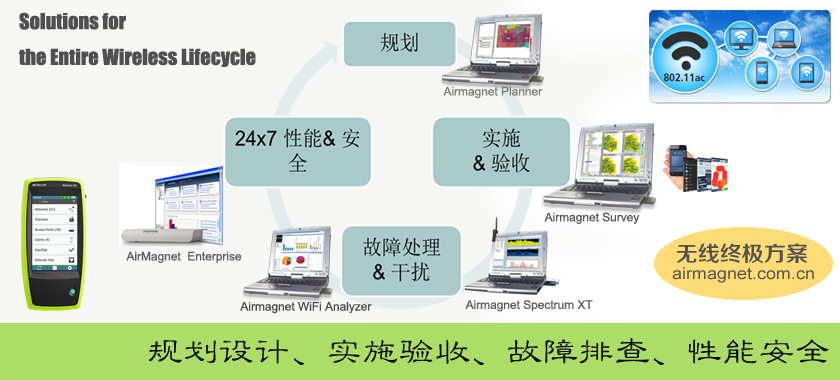 NETSCOUT与Airmagnet无线测试仪