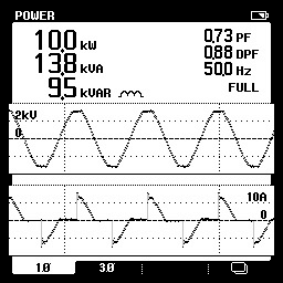 FLUKE 43B 功率图