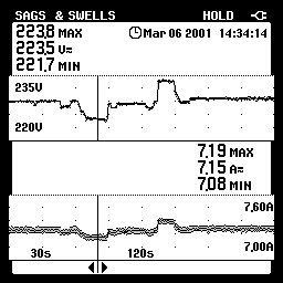 福禄克43B 骤降