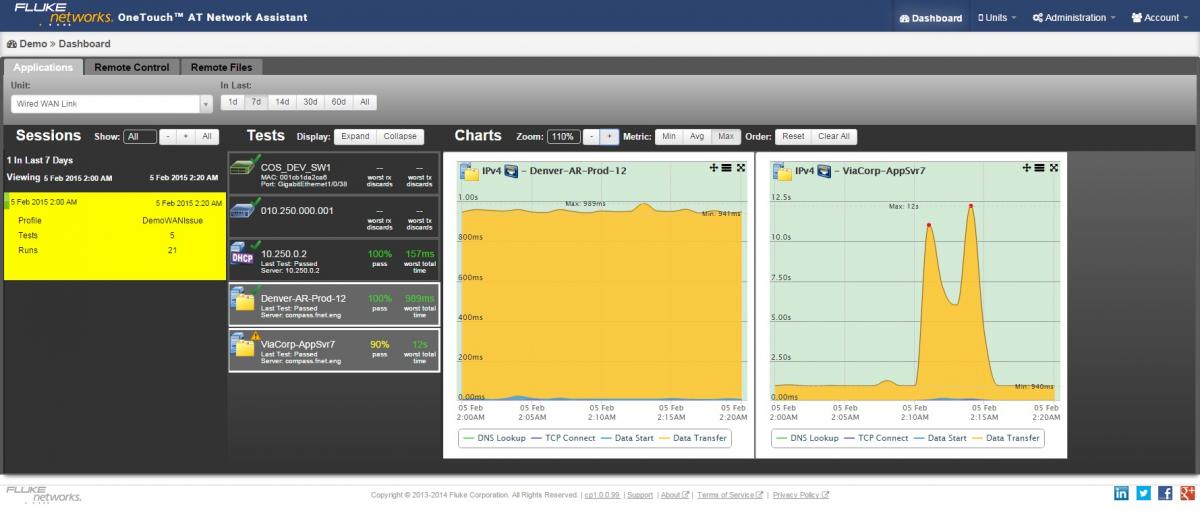 <a href='http://www.faxy-tech.com' class='keys' title='点击查看关于福禄克的相关信息' target='_blank'>福禄克</a>Fluke 1T10G-1000云趋势分析